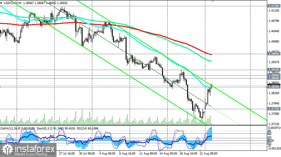 USD/CAD: сценарии динамики на 24.08.2026