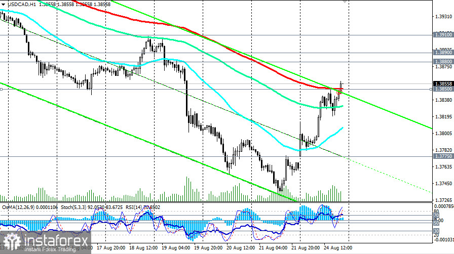 USD/CAD: сценарии динамики на 24.08.2026