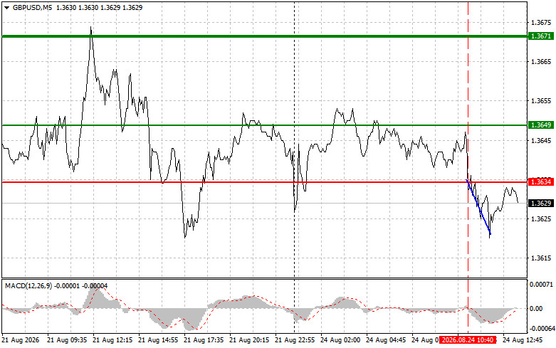 Exchange Rates analysis