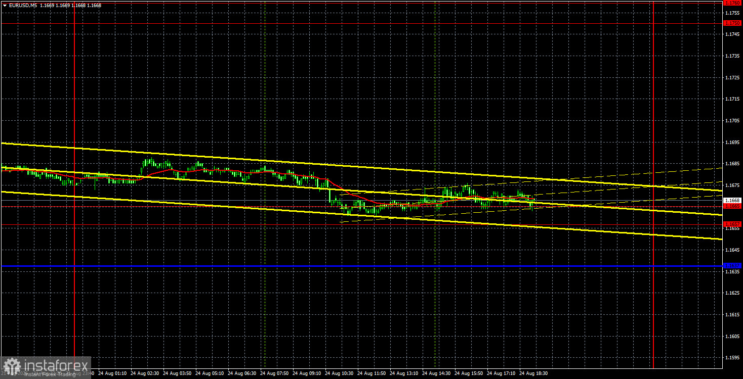 Торговые рекомендации и разбор сделок по EUR/USD на 25 августа. Скучный понедельник