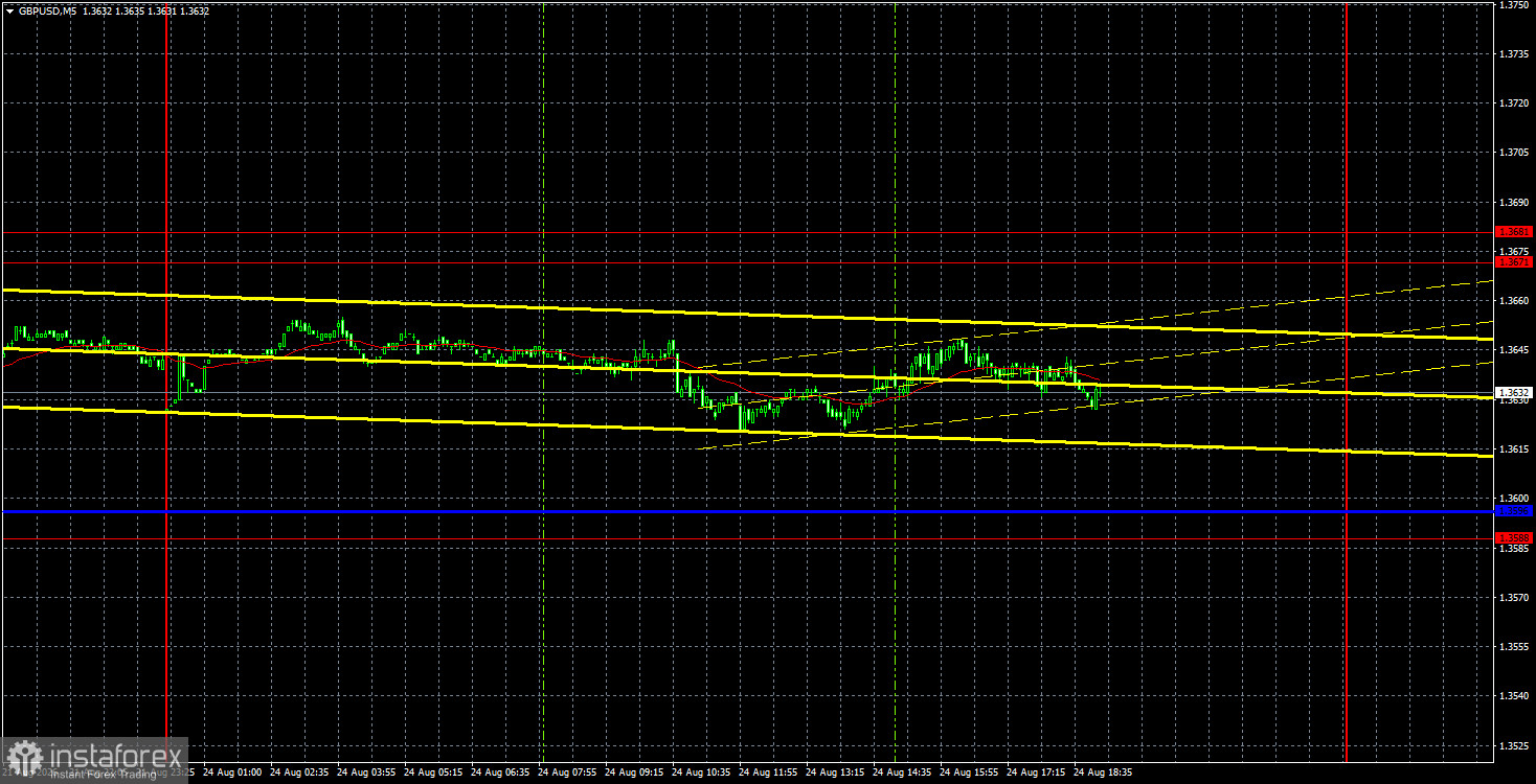 Торговые рекомендации и разбор сделок по GBP/USD на 25 августа. Фунт стерлингов взял паузу н твикс