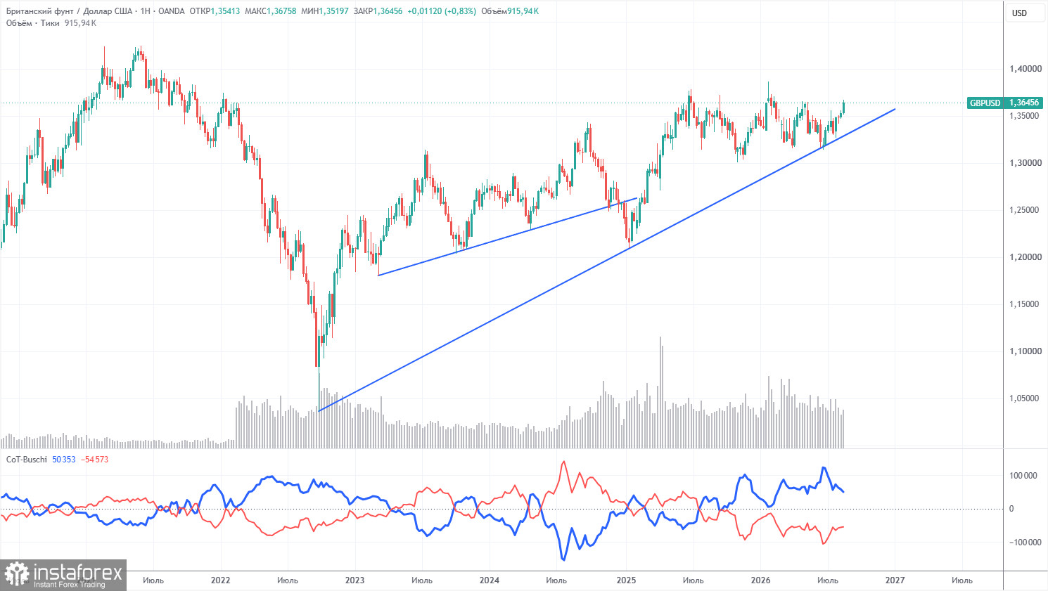 Торговые рекомендации и разбор сделок по GBP/USD на 25 августа. Фунт стерлингов взял паузу н твикс