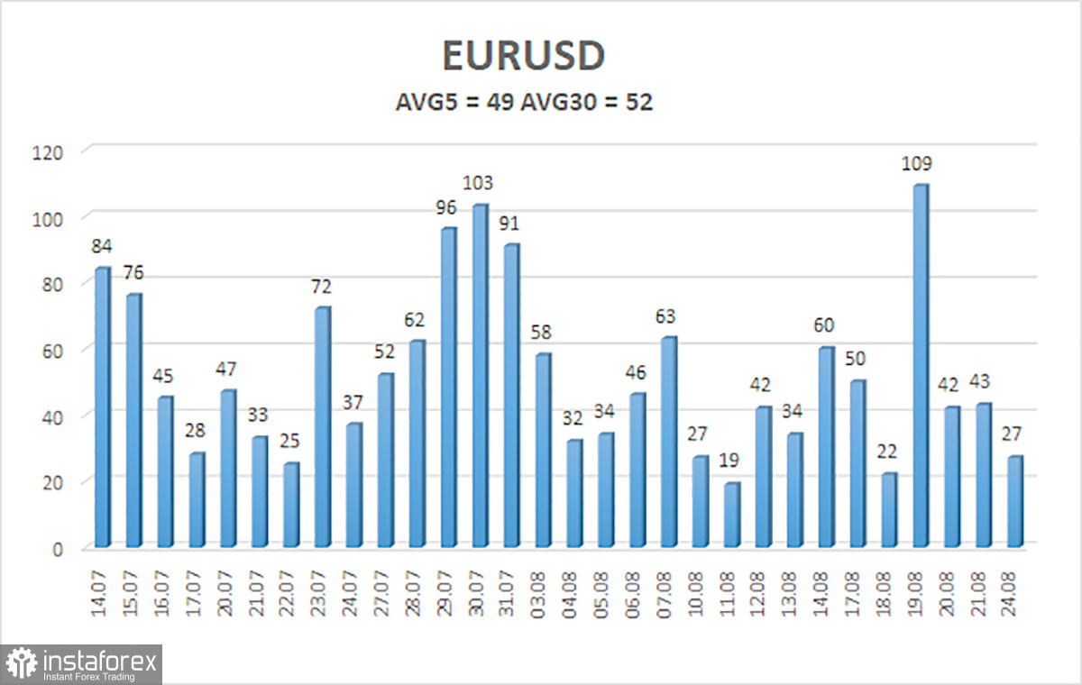 Обзор пары EUR/USD. 25 августа. Выступление Кевина Уорша &ndash; ключевое событие недели