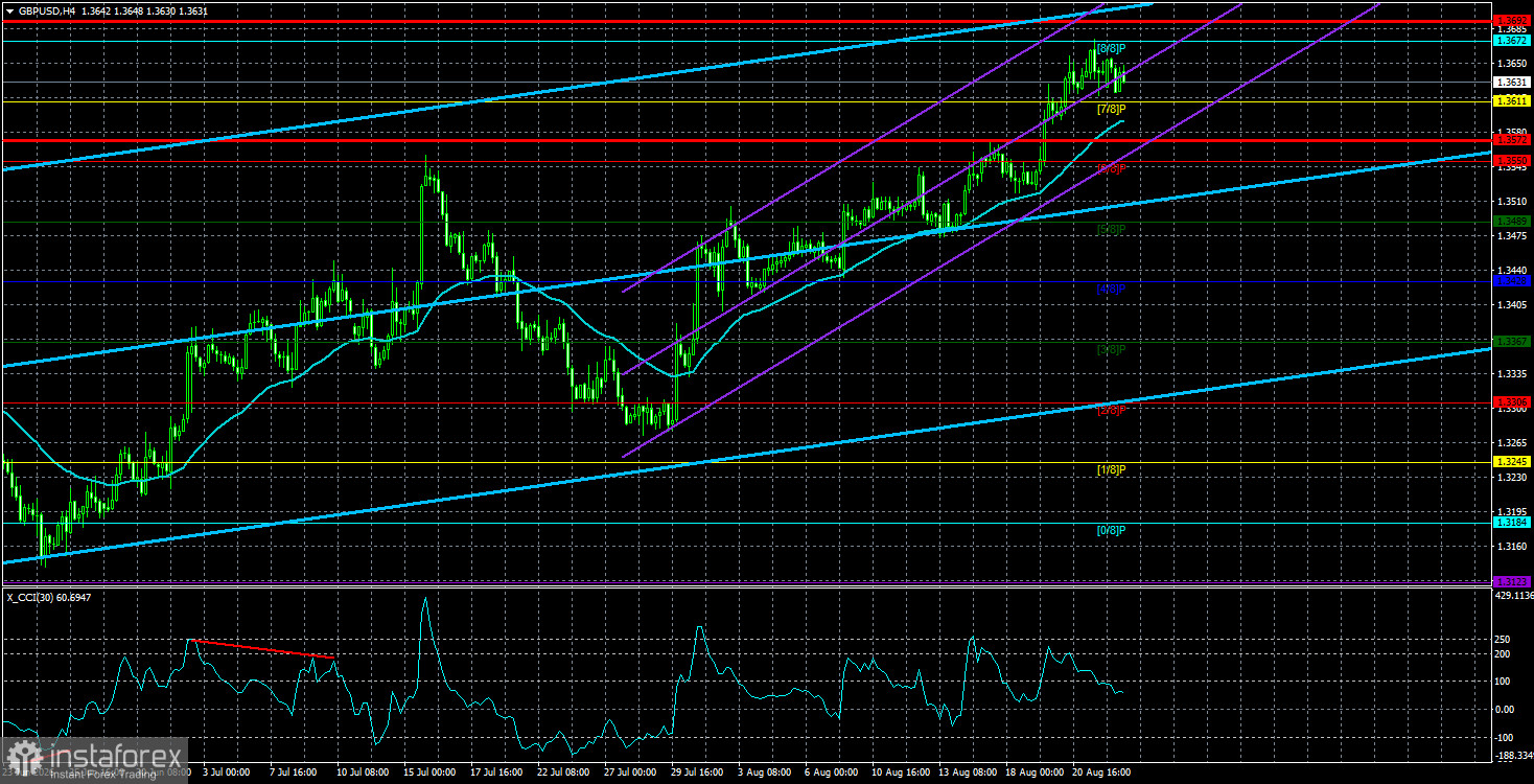Обзор пары GBP/USD. 25 августа. Дональд Трамп не может жить без войны