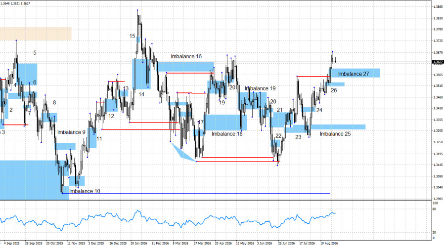 Изображение больше не актуально