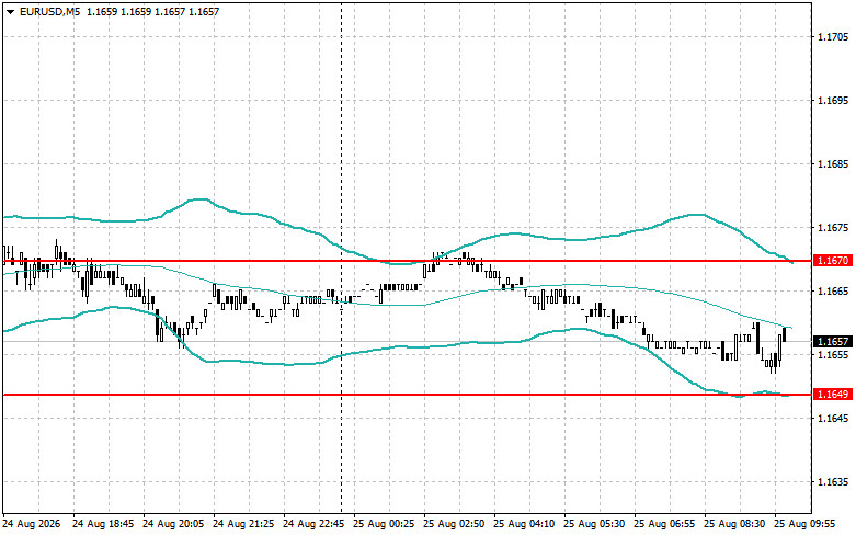 Exchange Rates analysis