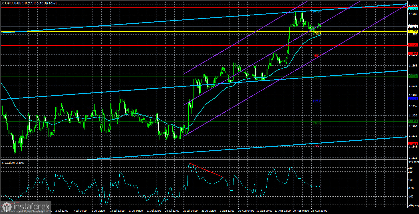 EUR/USD Review. August 25. Interesting Insight from Saudi Arabia