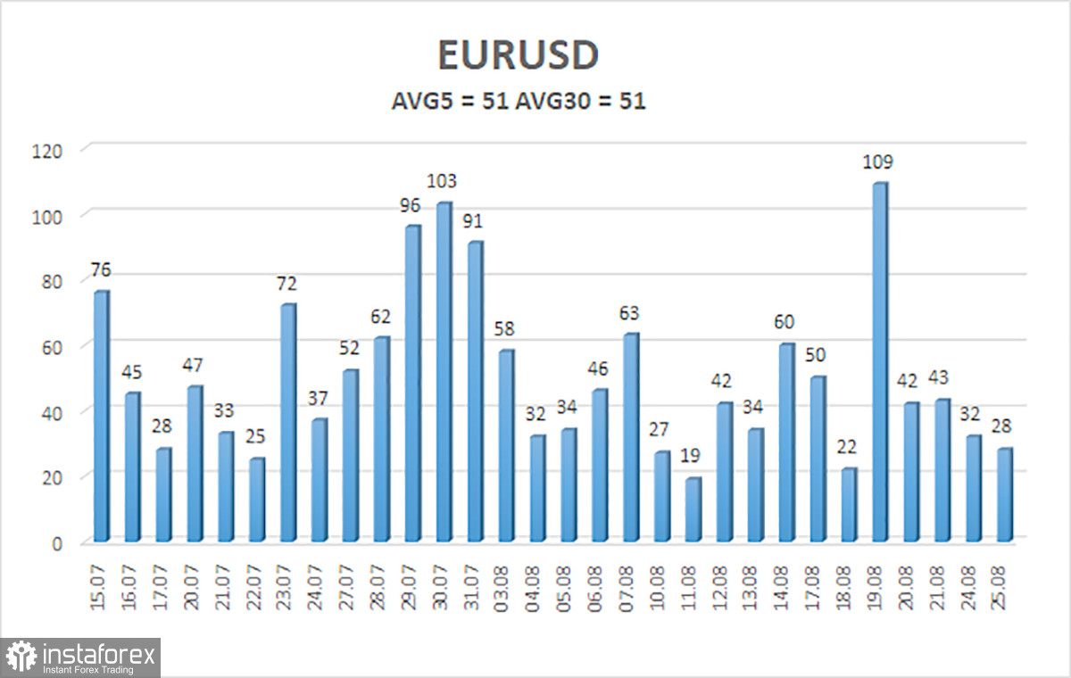 EUR/USD Review. August 25. Interesting Insight from Saudi Arabia