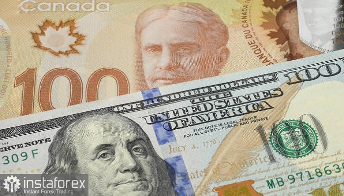 USD/CAD. Анализ цен. Прогноз. Канадский доллар ослабевает на фоне падения цен на нефть