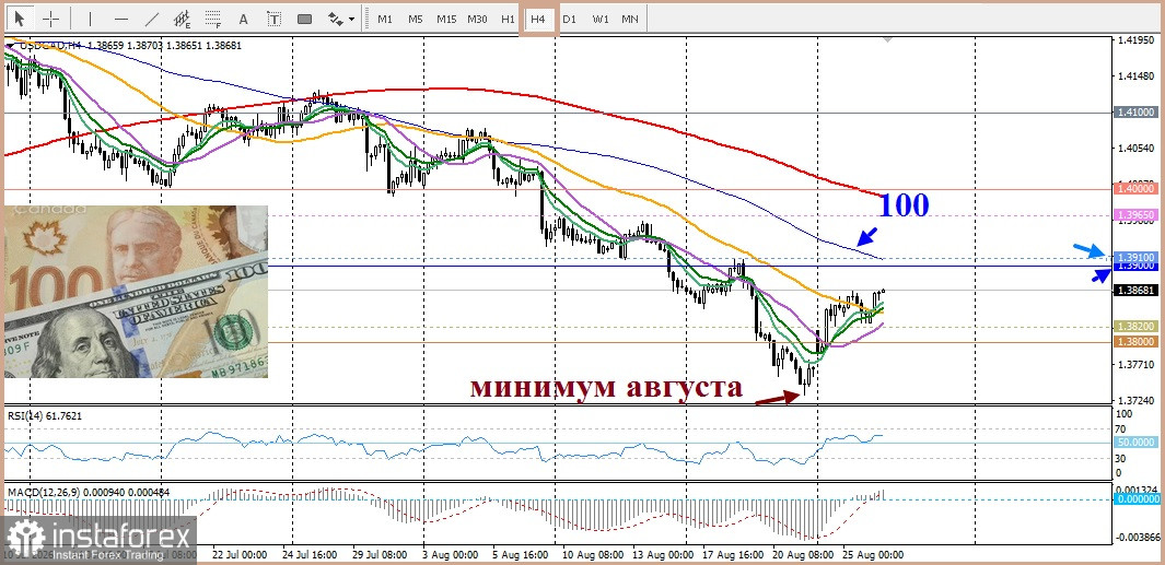 USD/CAD. Анализ цен. Прогноз. Канадский доллар ослабевает на фоне падения цен на нефть