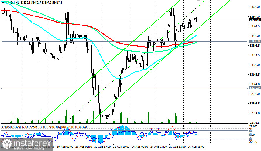 DJIA (INDU): сценарии динамики на 26.08.2026