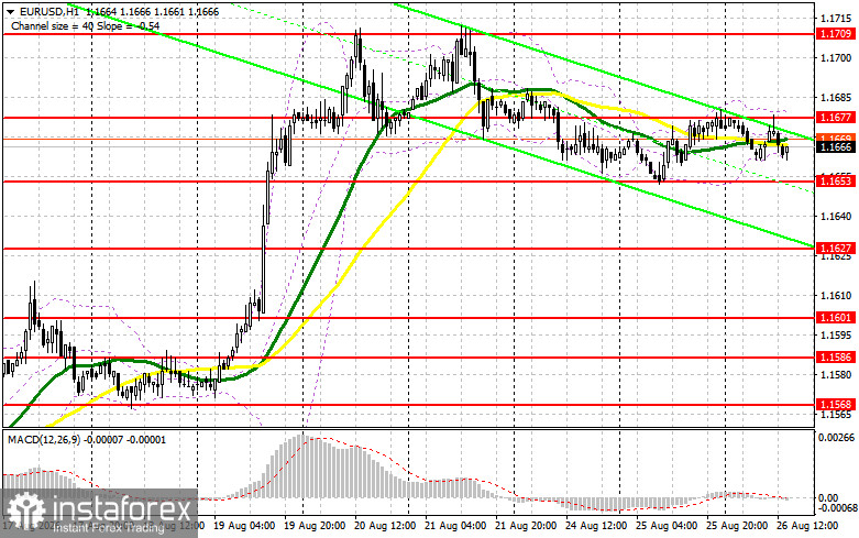 EUR/USD: план на американскую сессию 26 августа. Евро больше никому не интересен
