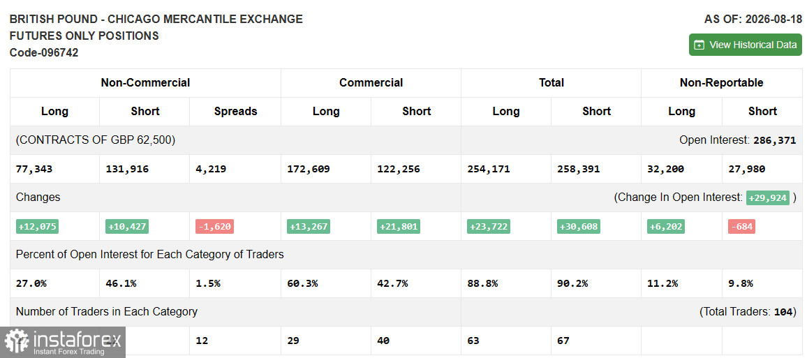 GBP/USD: план на американскую сессию 26 августа. Фунт просел после данных