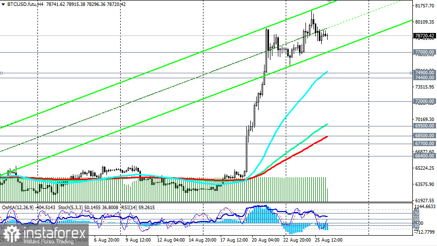 BTC/USD: сценарии динамики на 26.08.2026