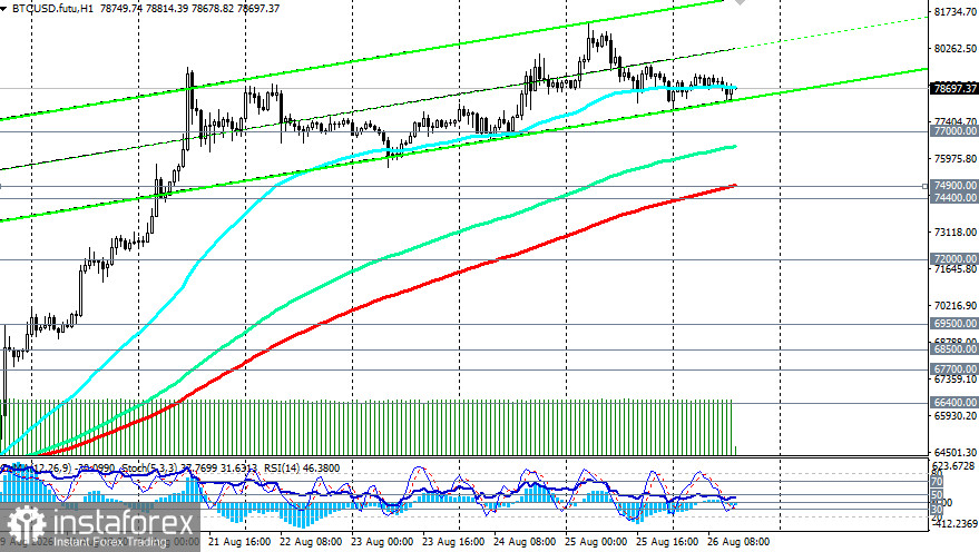 BTC/USD: сценарии динамики на 26.08.2026
