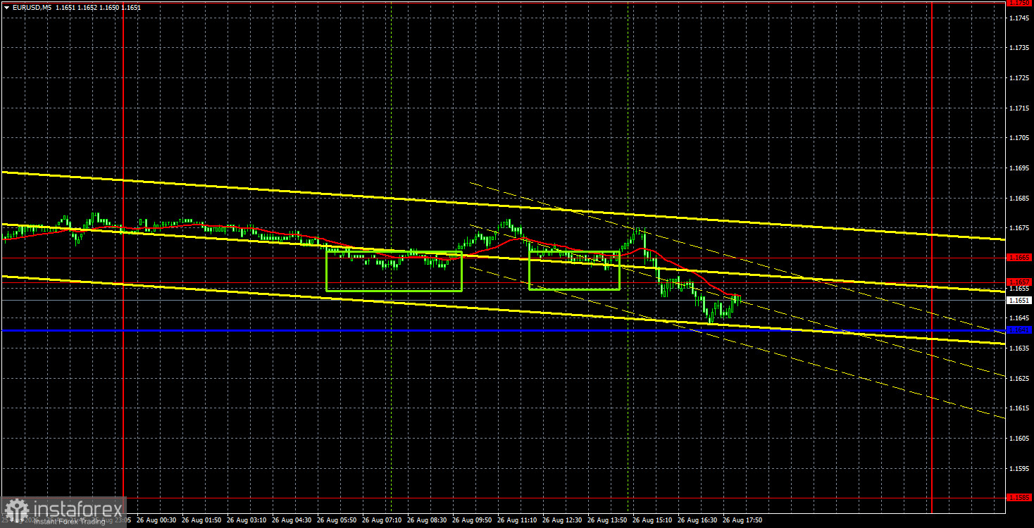 Торговые рекомендации и разбор сделок по EUR/USD на 27 августа. Рынок остается в полном спокойствии