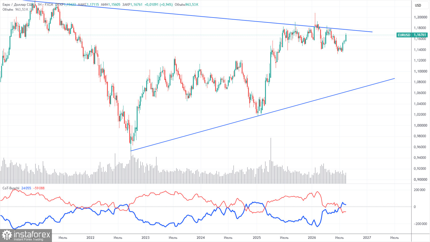 Торговые рекомендации и разбор сделок по EUR/USD на 27 августа. Рынок остается в полном спокойствии