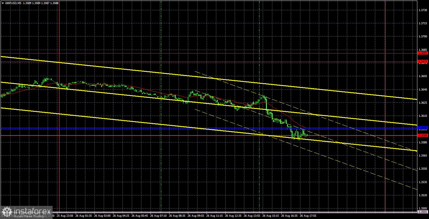 Торговые рекомендации и разбор сделок по GBP/USD на 27 августа. Фунт все-таки скорректировался