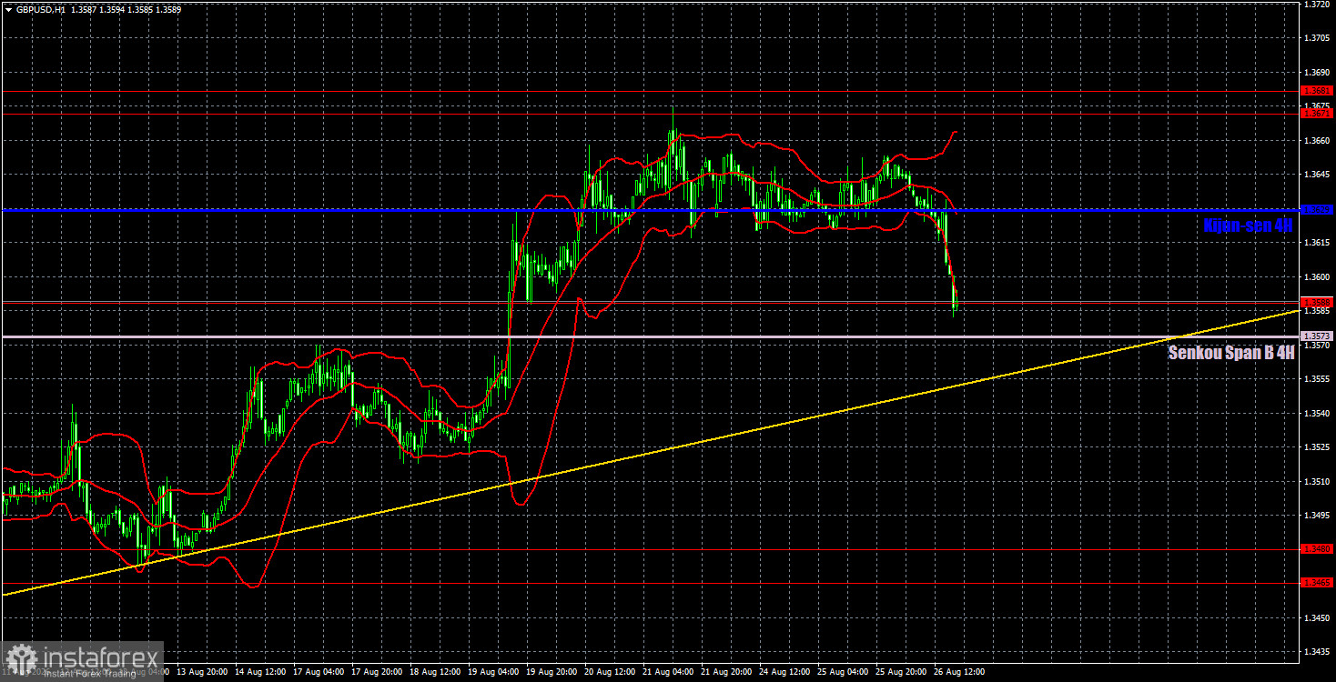 Торговые рекомендации и разбор сделок по GBP/USD на 27 августа. Фунт все-таки скорректировался