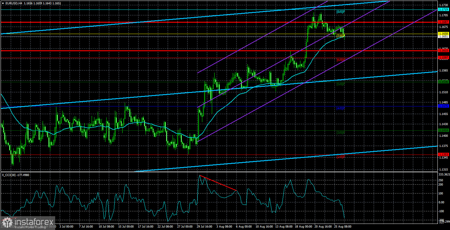 Обзор пары EUR/USD. 27 августа. Рынок впал в анабиоз
