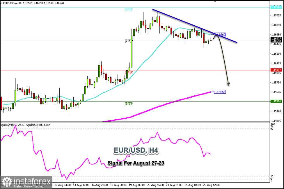 สัญญาณการเทรดสำหรับ EUR/USD วันที่ 27-29 สิงหาคม 2026: ขายต่ำกว่า 1.1670 (ค่าเฉลี่ยเคลื่อนที่ 21 วัน - 7/8 Murray)