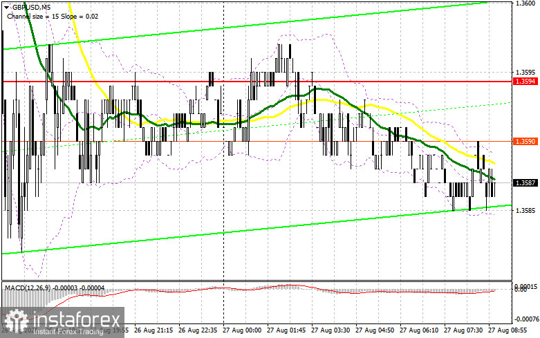 GBP/USD: план на европейскую сессию 27 августа. Фунт сильно провалился
