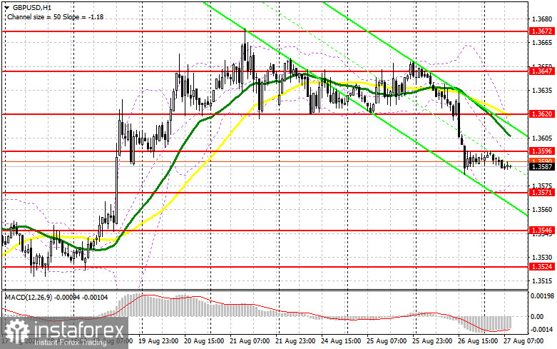 GBP/USD: план на европейскую сессию 27 августа. Фунт сильно провалился