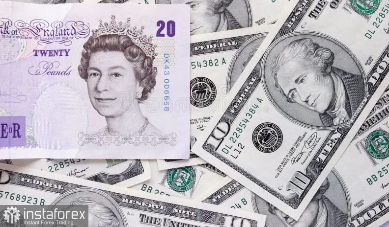 GBP/USD. Анализ цен. Прогноз. Британский фунт под давлением