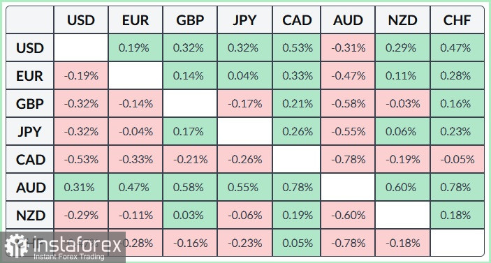GBP/USD. Анализ цен. Прогноз. Британский фунт под давлением