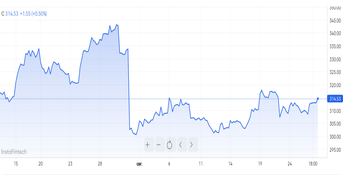 Пир во время чумы: Apple забирает половину мировой выручки на фоне обвала продаж