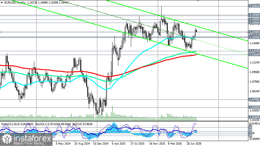 EUR/USD: сценарии динамики на 27.08.2026