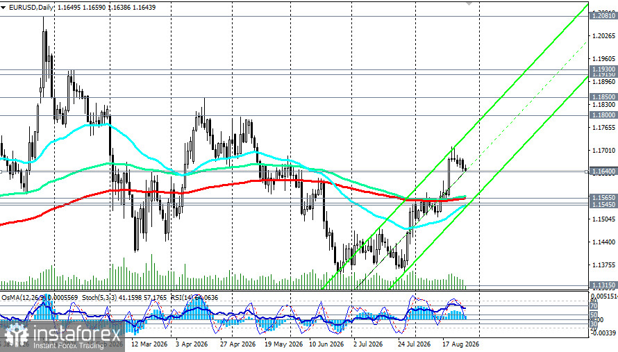 EUR/USD: сценарии динамики на 27.08.2026