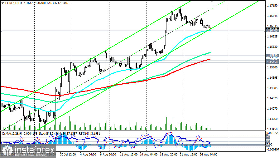 EUR/USD: сценарии динамики на 27.08.2026