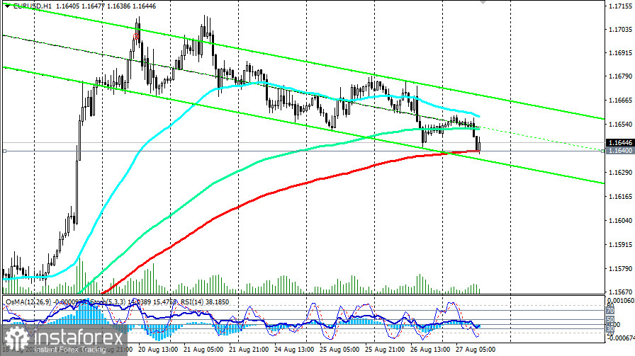 EUR/USD: сценарии динамики на 27.08.2026