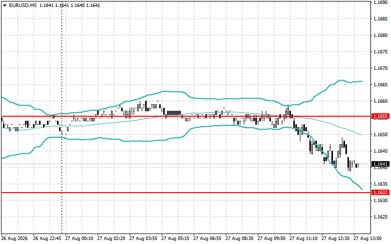 Exchange Rates analysis