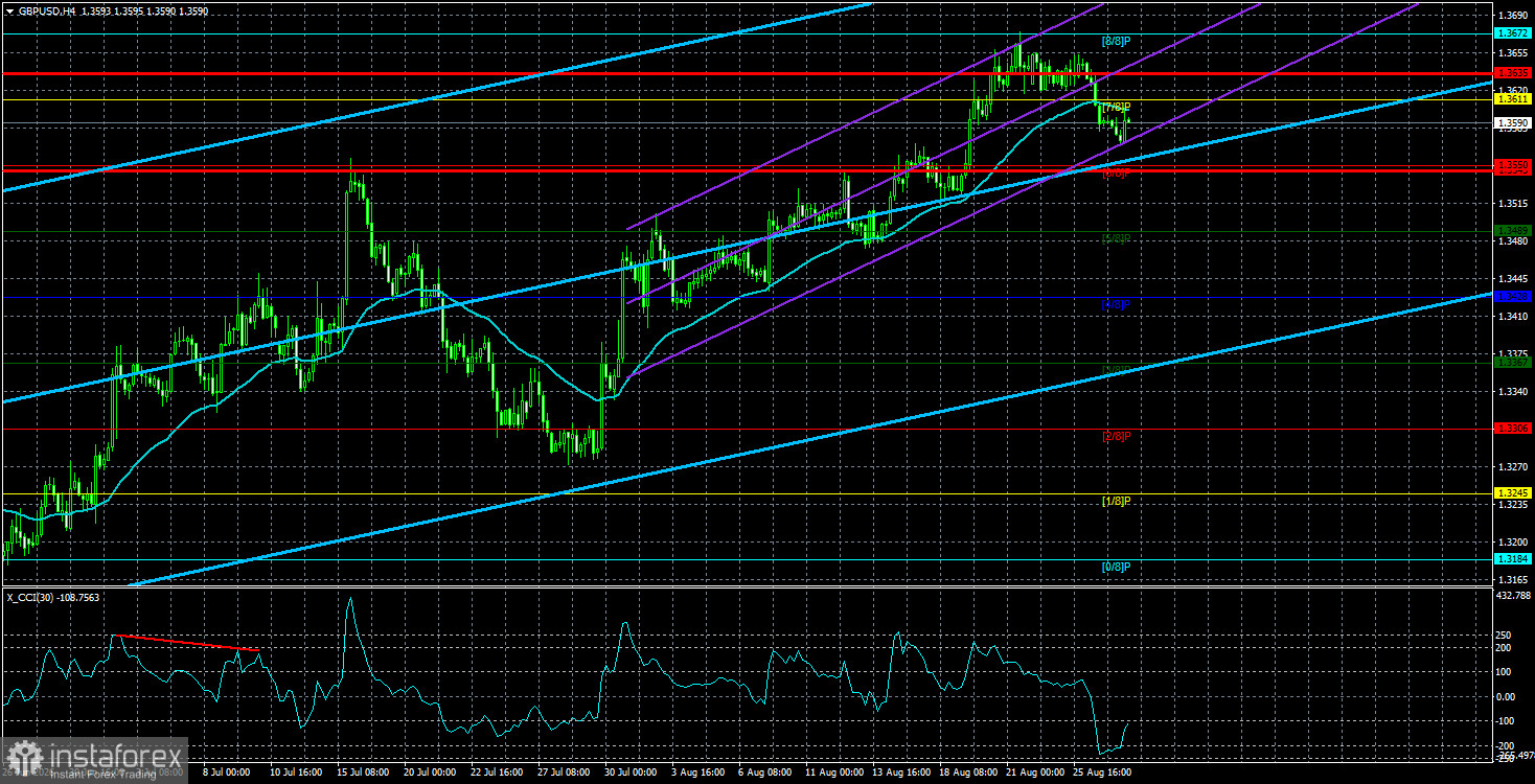 Обзор пары GBP/USD. 28 августа. Чего ждать от выступления Уорша?