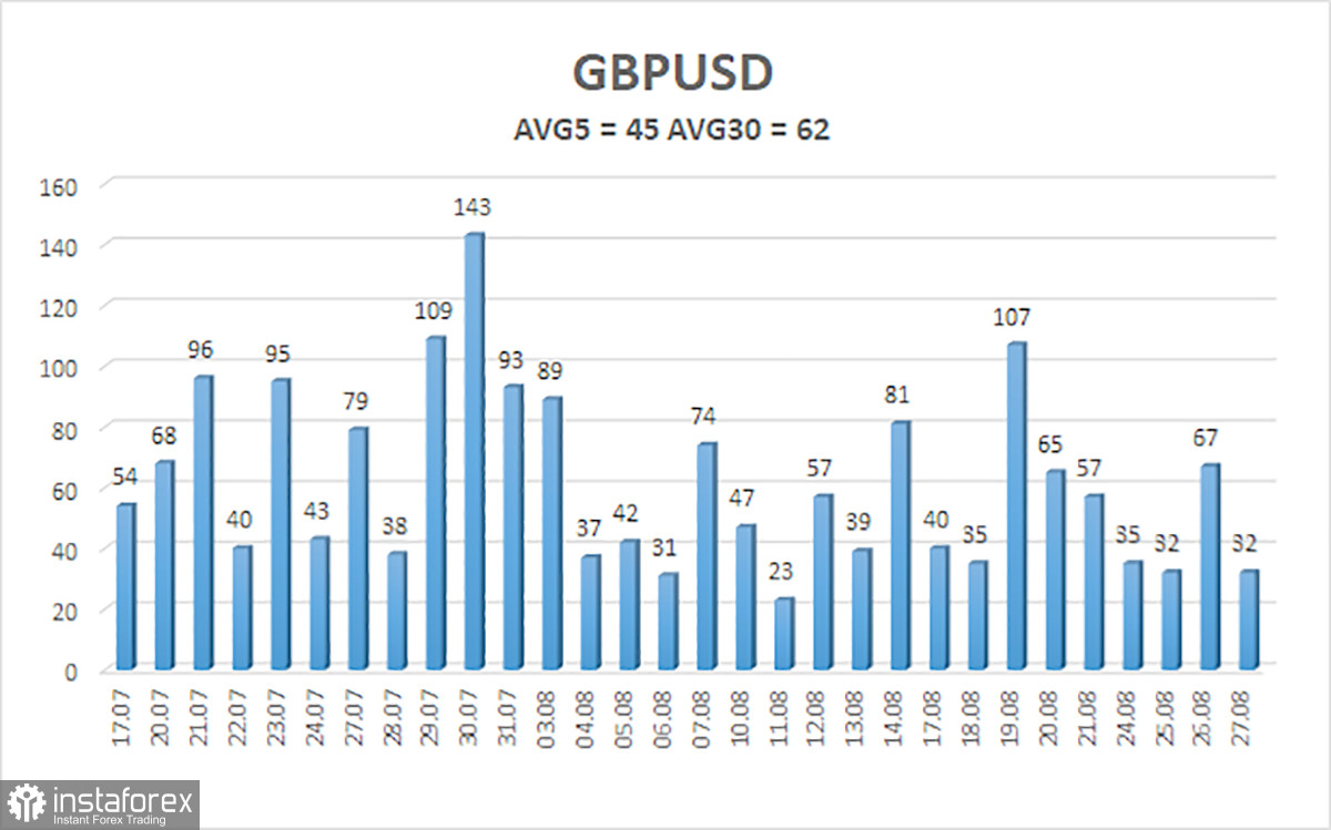 Обзор пары GBP/USD. 28 августа. Чего ждать от выступления Уорша?
