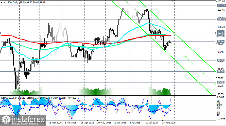 Доллар (USDX): затишье перед бурей — диапазон и неопределённость