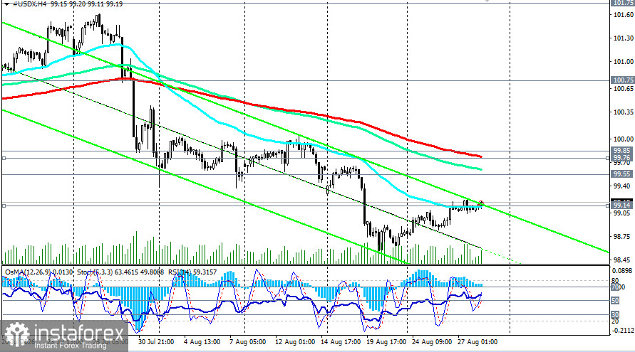 Индекс доллара USDX: сценарии динамики на 28.08.2026