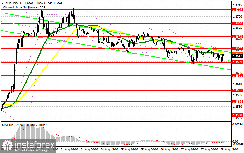 EUR/USD: план на американскую сессию 28 августа. Все ждут Кевина Уорша