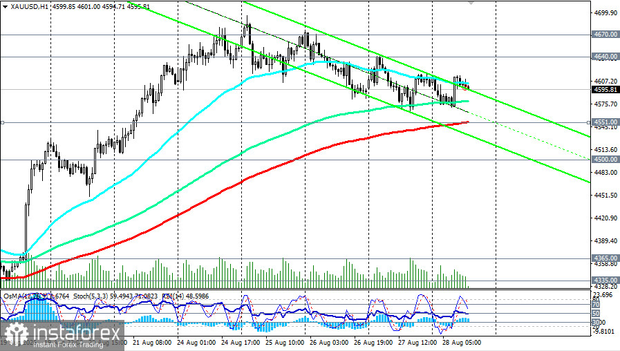 XAU/USD: решение - за Уоршем