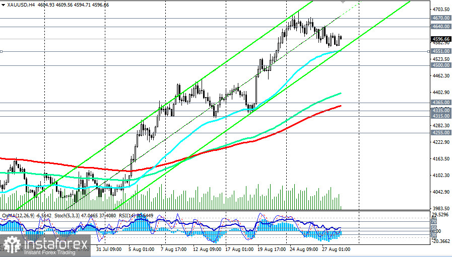 XAU/USD: решение - за Уоршем