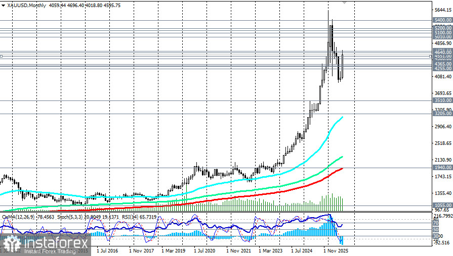 XAU/USD: сценарии динамики на 28.08.2026