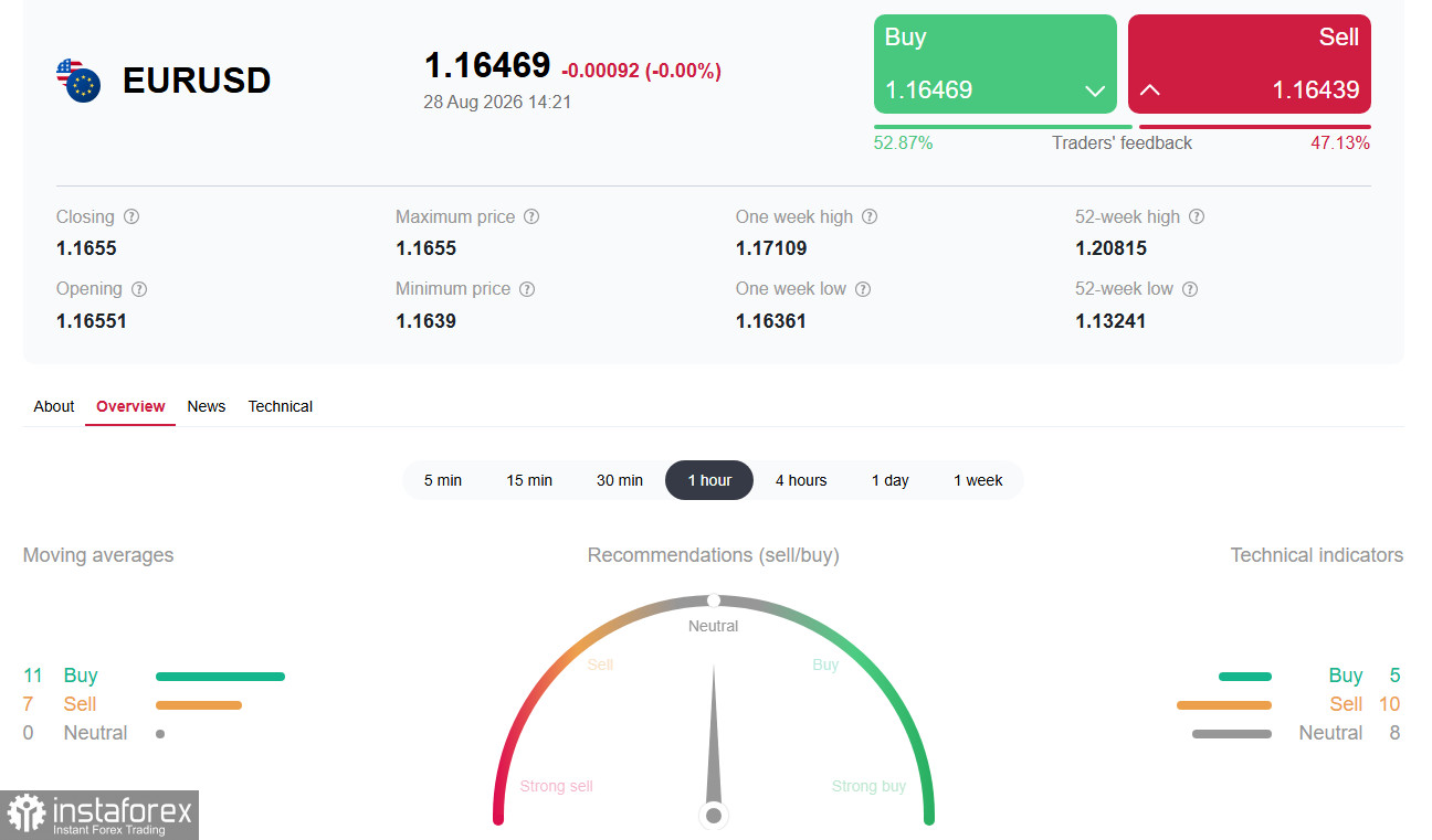 EUR/USD: всё внимание на Джексон-Хоул