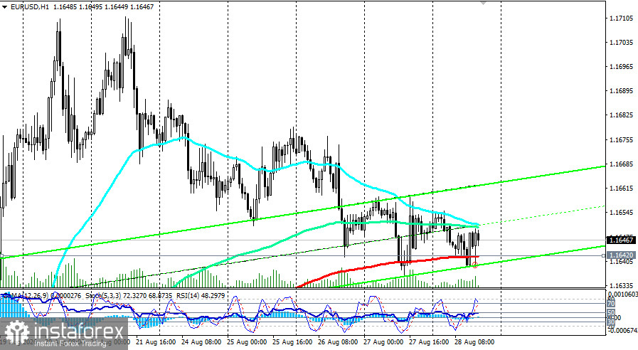 EUR/USD: всё внимание на Джексон-Хоул