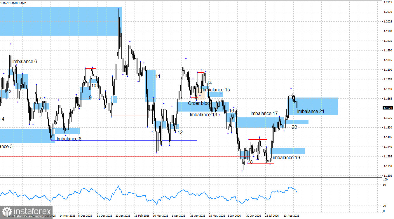 EUR/USD. Smart money. Парадоксальные пэйроллсы