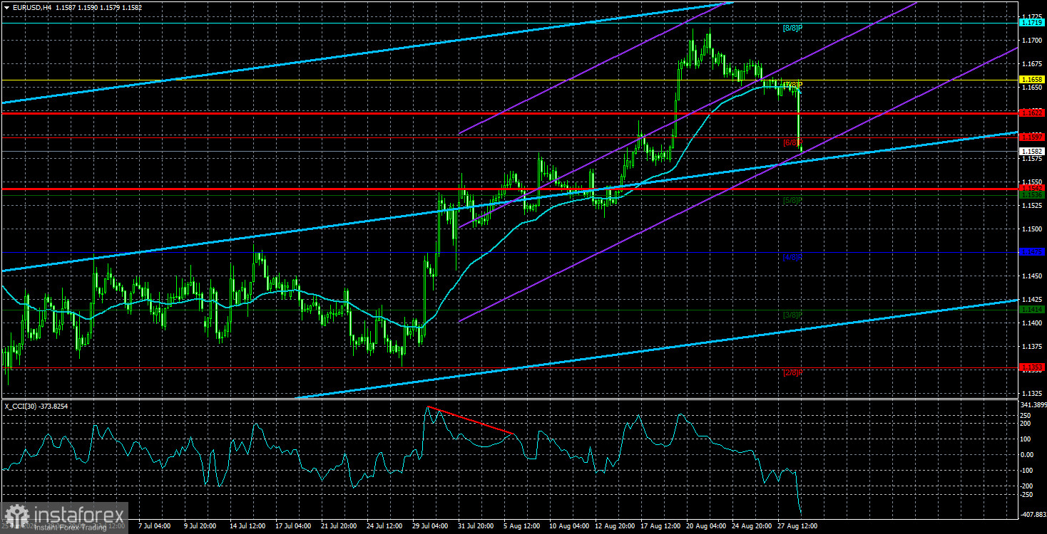 Обзор пары EUR/USD. 31 августа. ФРС: будем бороться с инфляцией на словах