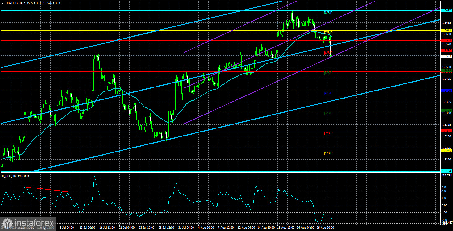 Обзор пары GBP/USD. 31 августа. NonFarm Payrolls: могло быть и хуже