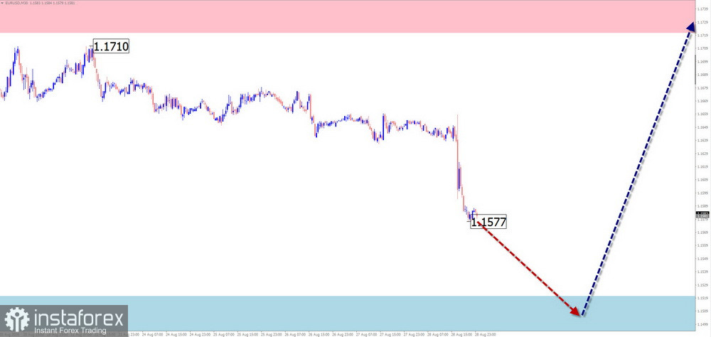 Недельный прогноз по упрощенному волновому анализу EUR/USD, USD/JPY, GBP/JPY, USD/CAD, NZD/USD, GOLD, #Bitcoin от 31 августа