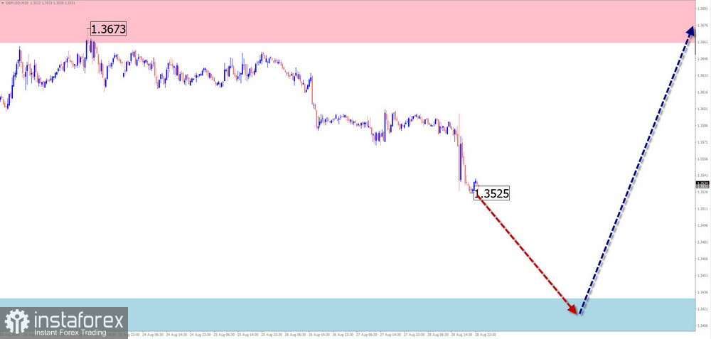 Недельный прогноз по упрощенному волновому анализу GBP/USD, AUD/USD, USD/CHF, EUR/JPY, AUD/JPY, EUR/GBP, #Ethereum от 31 августа